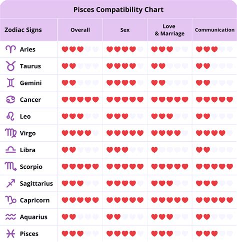 Cancer Man and Pisces Woman Love Compatibility